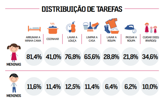 Por Que Precisamos Falar Sobre Gênero Na Escola 1001